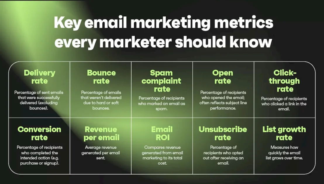 15-email-marketing-metrics-that-really-matter-in-2026
