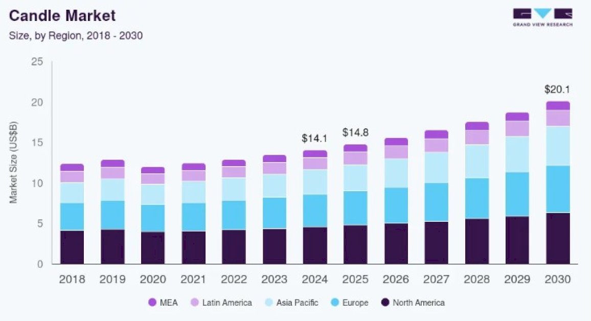 17-inspiring-shopify-candle-stores-getting-it-right