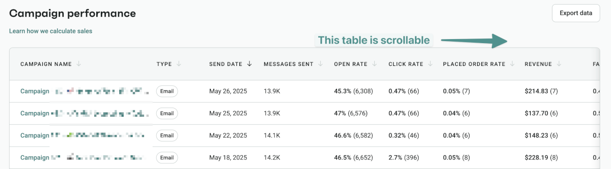 Local Email Marketing Strategies That Actually Work