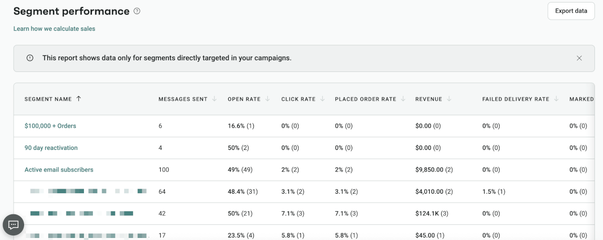 What Is A Good Open Rate For Email In 2026?