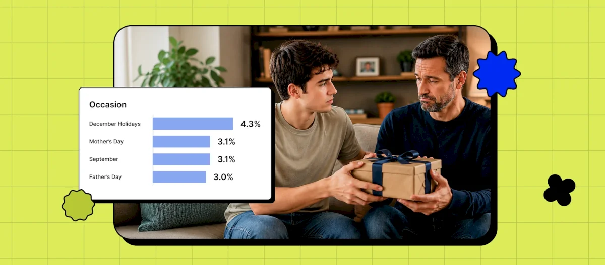 Shoppers Said They’d Gift A Subscription For Father’s Day. The Data Says They Didn’t (Well, Not Really)