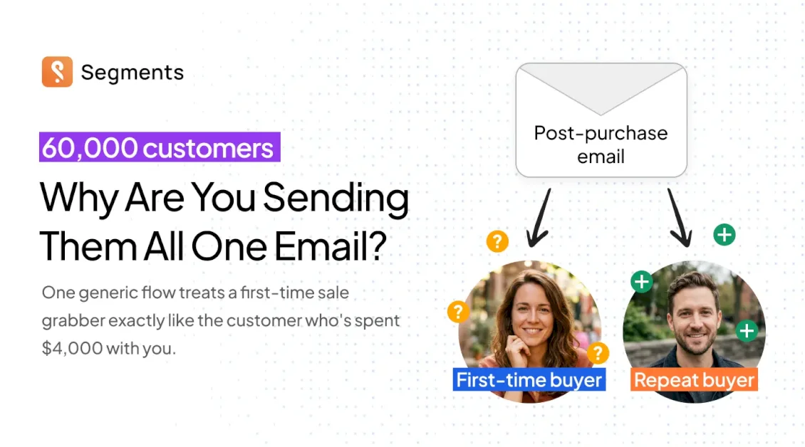 60,000 Customers. Why Are You Sending Them All One Email?