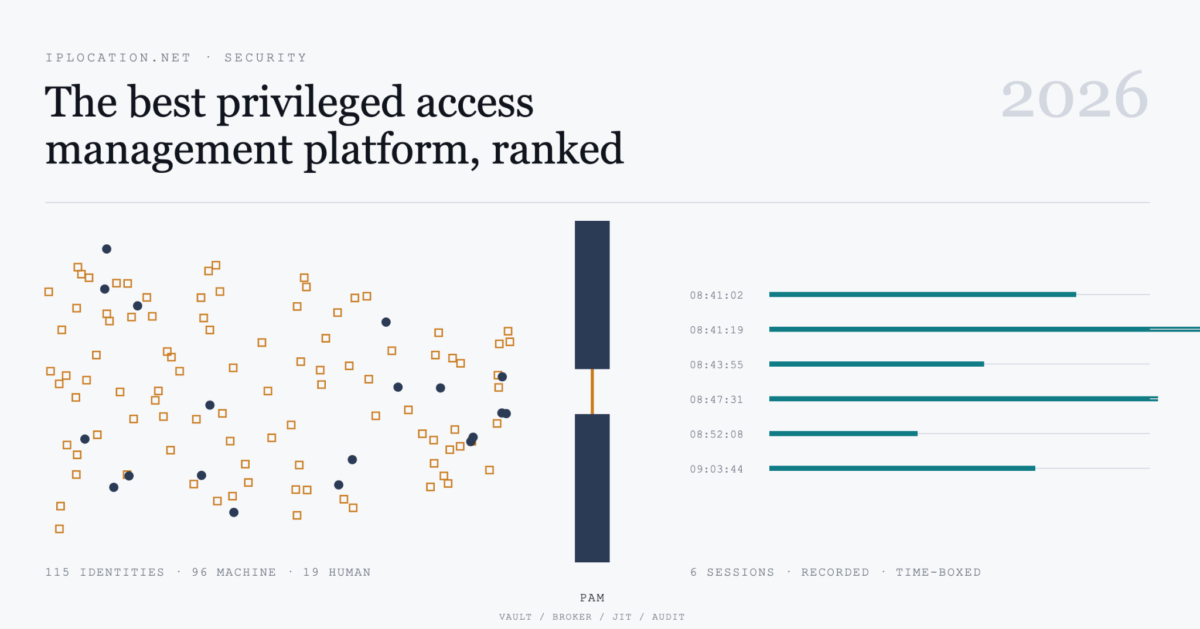 Best Privileged Access Management Platform in 2026: 8 Tools Ranked by What They Actually Fix