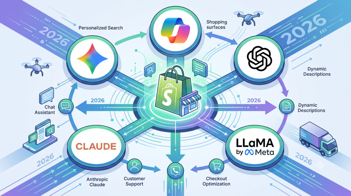 The Five AI Shopping Surfaces Compared: Where Shopify Merchants Should Focus In 2026